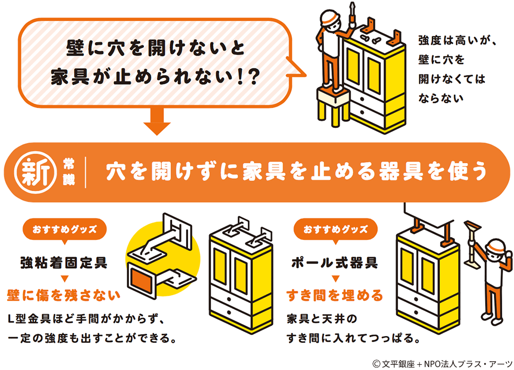 新常識：穴を開けずに家具を止める器具を使う（画像）