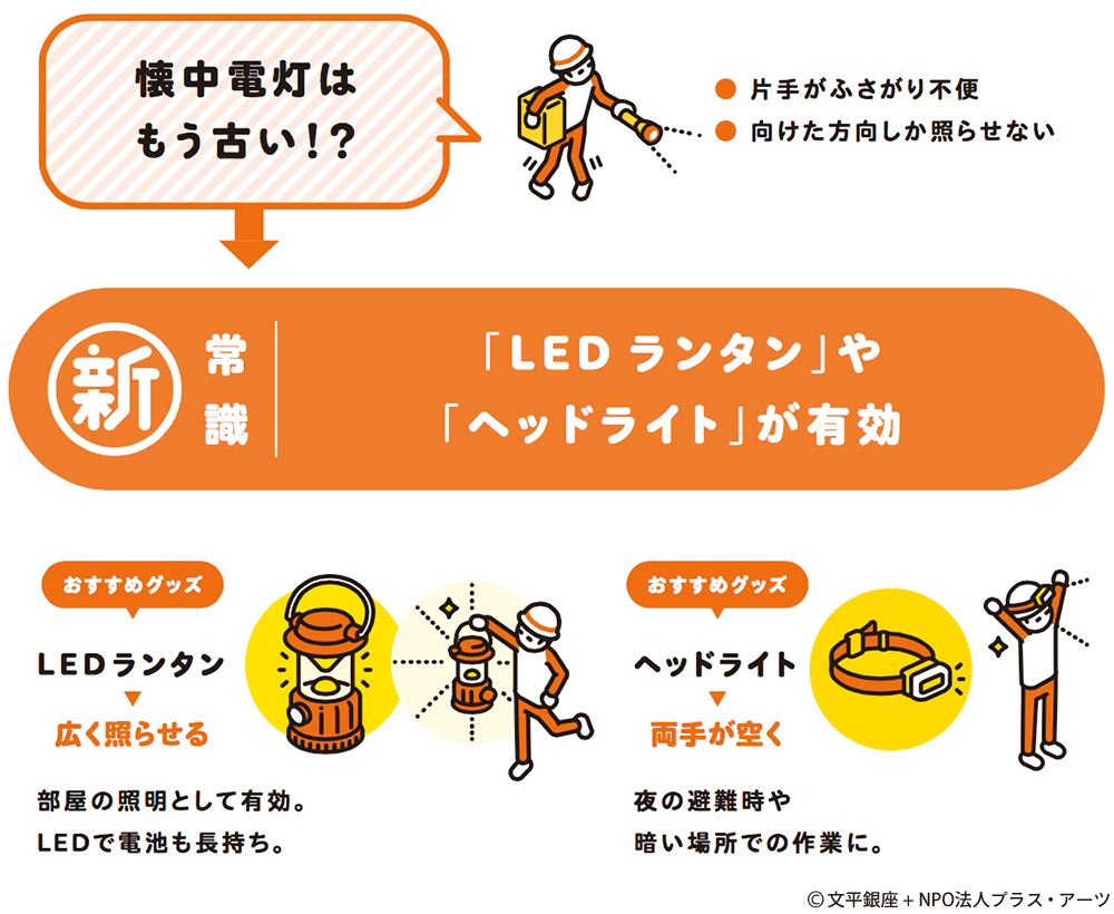 新常識：「LEDランタン」や「ヘッドライト」が有効