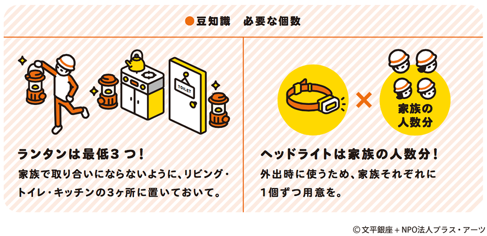 豆知識：「LEDランタン」と「ヘッドライト」の必要な個数