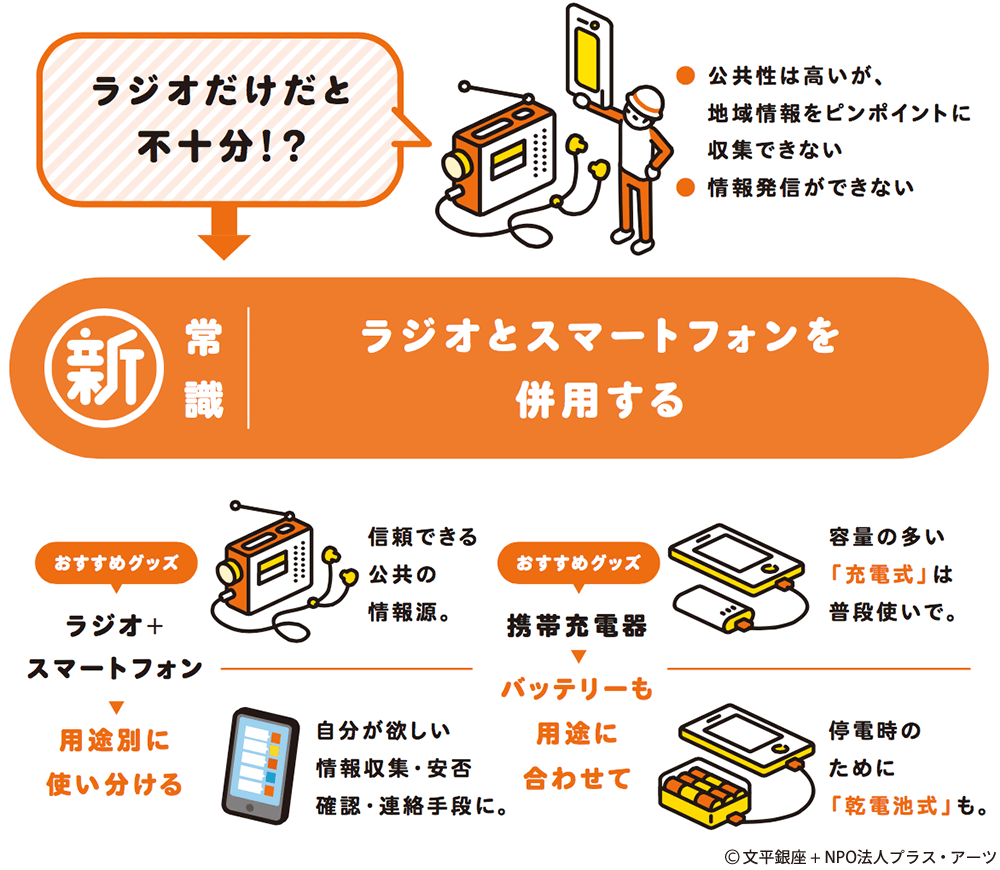 新常識：ラジオとスマートフォンを併用する