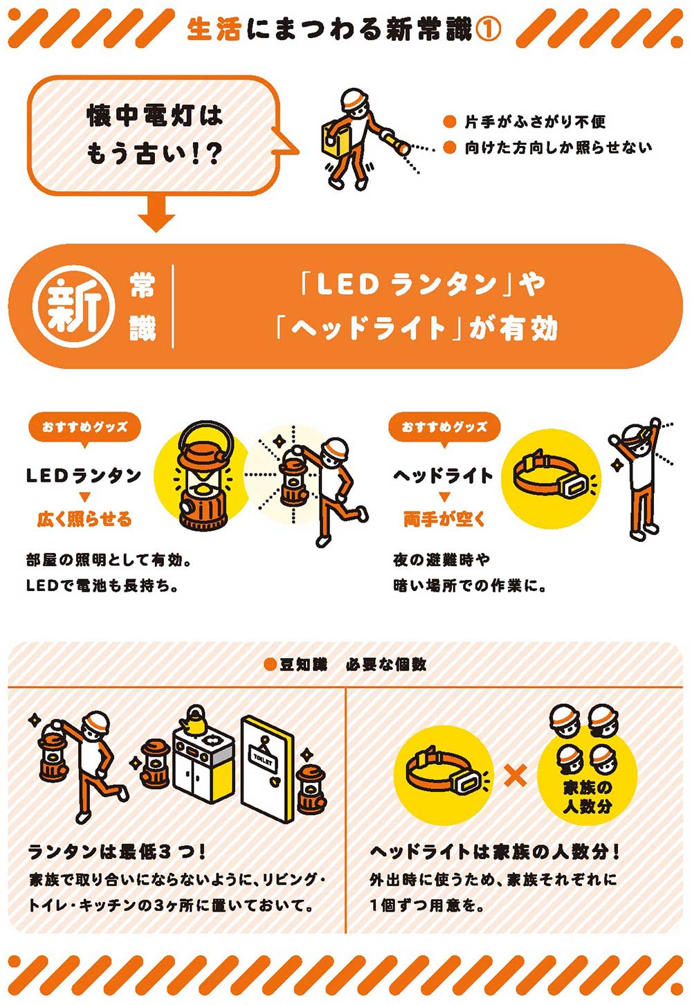 新常識：「LEDランタン」や「ヘッドライト」が有効