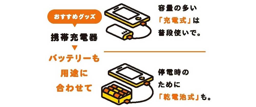 携帯充電器がおすすめ。バッテリーも用途に合わせて