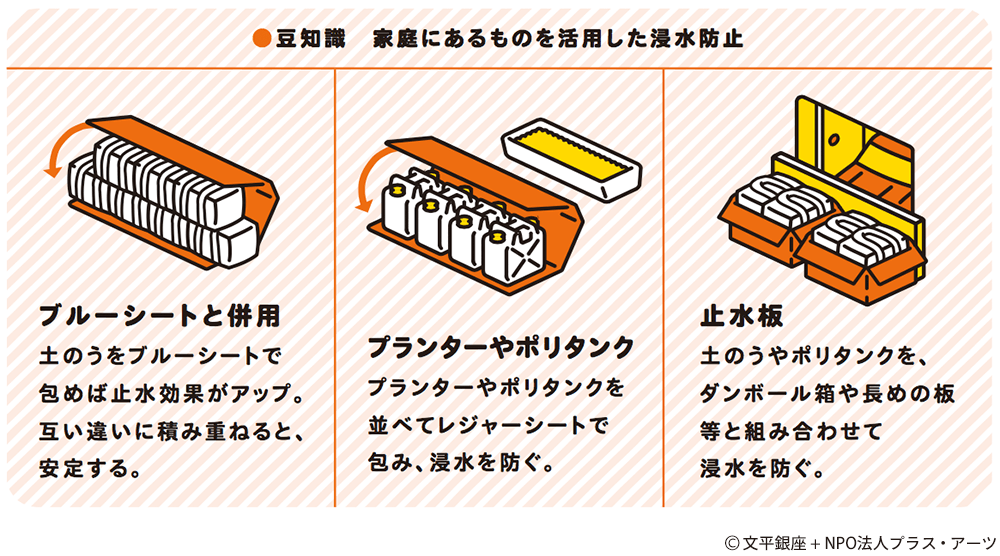 豆知識：家庭にあるものを活用した浸水防止（画像）