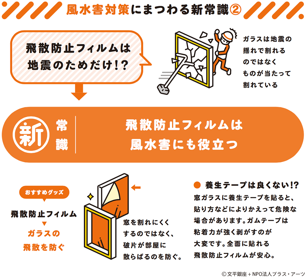 新常識：飛散防止フィルムは風水害にも役立つ（画像）