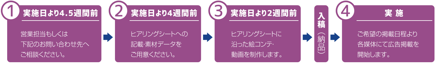 お申込みから掲載までの流れ