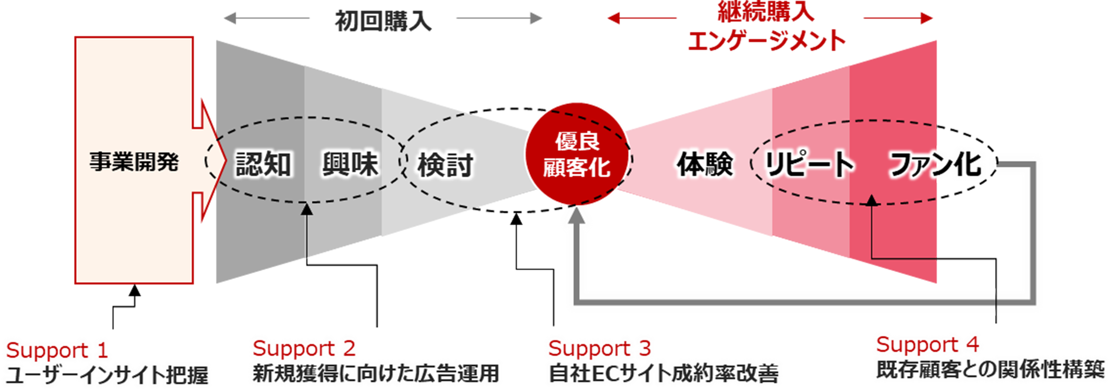 ADKマーケティング・ソリューションズ