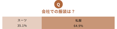 過去の「会社での服装は？」帯グラフ