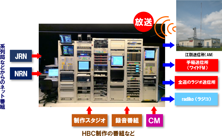 ラジオマスターイメージ図