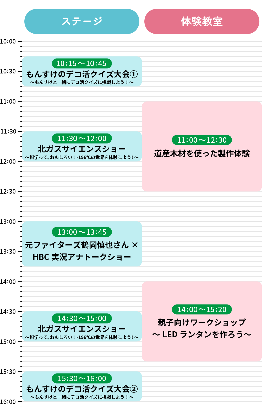 ［10:15～10:45］もんすけのデコ活クイズ大会①／［11:00～12:30］道産木材を使った製作体験／［11:30～12:00］北ガスサイエンスショー／［13:00～13:45］元ファイターズ鶴岡慎也さん×HBC実況アナトークショー／［14:00～15:20］親子向けワークショップ～LEDランタンを作ろう～／［14:30～15:00］北ガスサイエンスショー／［15:30～16:00］もんすけのデコ活クイズ大会②