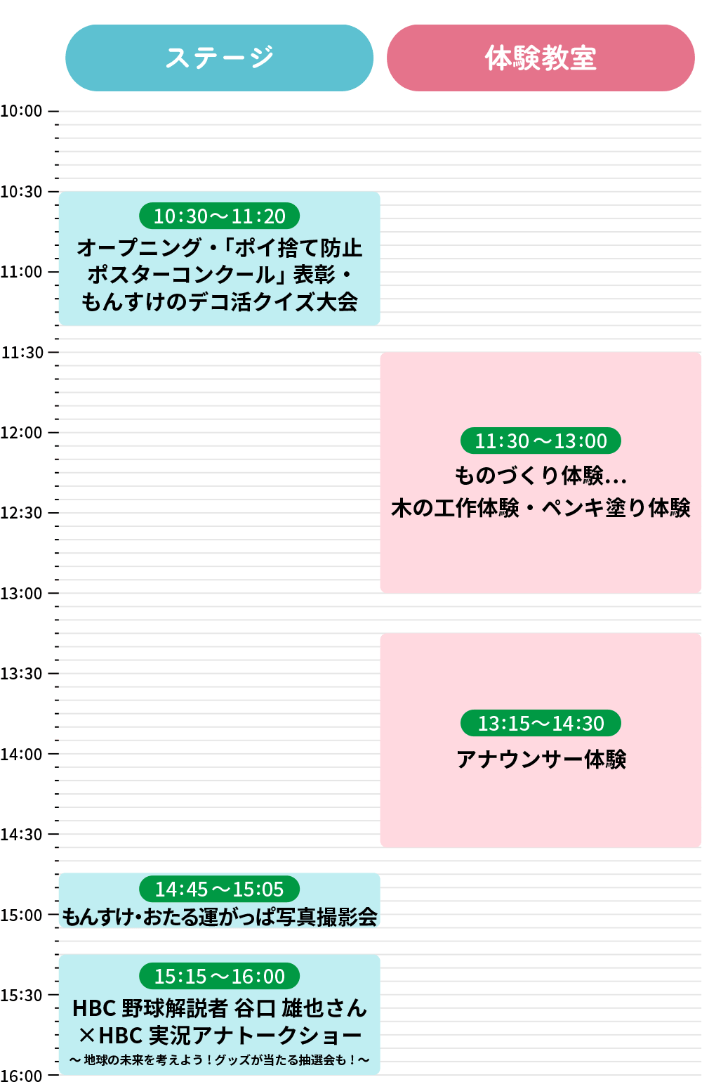 ［10:30〜11:20］オープニング・「ポイ捨て防止ポスターコンクール」表彰・もんすけのデコ活クイズ大会／［11:30〜13:00］ものづくり体験…木の工作体験・ペンキ塗り体験／［13:15〜14:30］アナウンサー体験／［14:45〜15:05］もんすけ・おたる運がっぱ写真撮影会／［15:15〜16:00］HBC野球解説者 谷口 雄也さん×HBC実況アナトークショー〜地球の未来を考えよう！グッズが当たる抽選会も！〜
