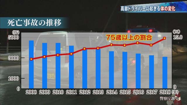 『死亡事故の推移』グラフ（画像）