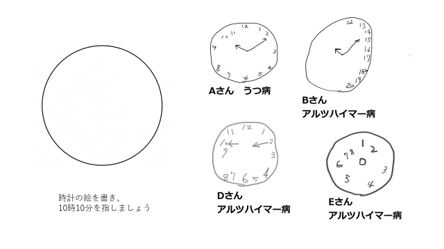 時計で時刻を描くテスト(画像)