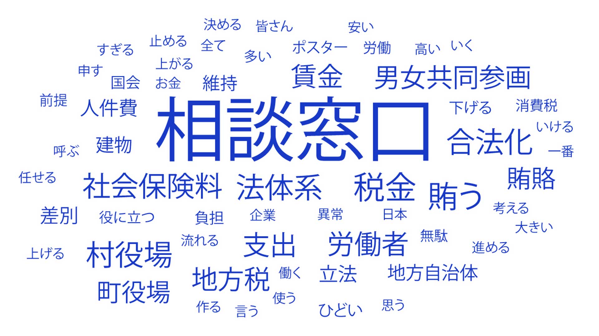多く使われた言葉は「相談窓口」「税金」「合法化」「社会保険料」「賄う」など