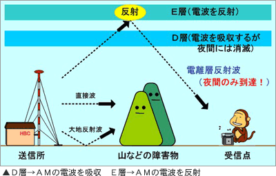 ループアンテナの写真