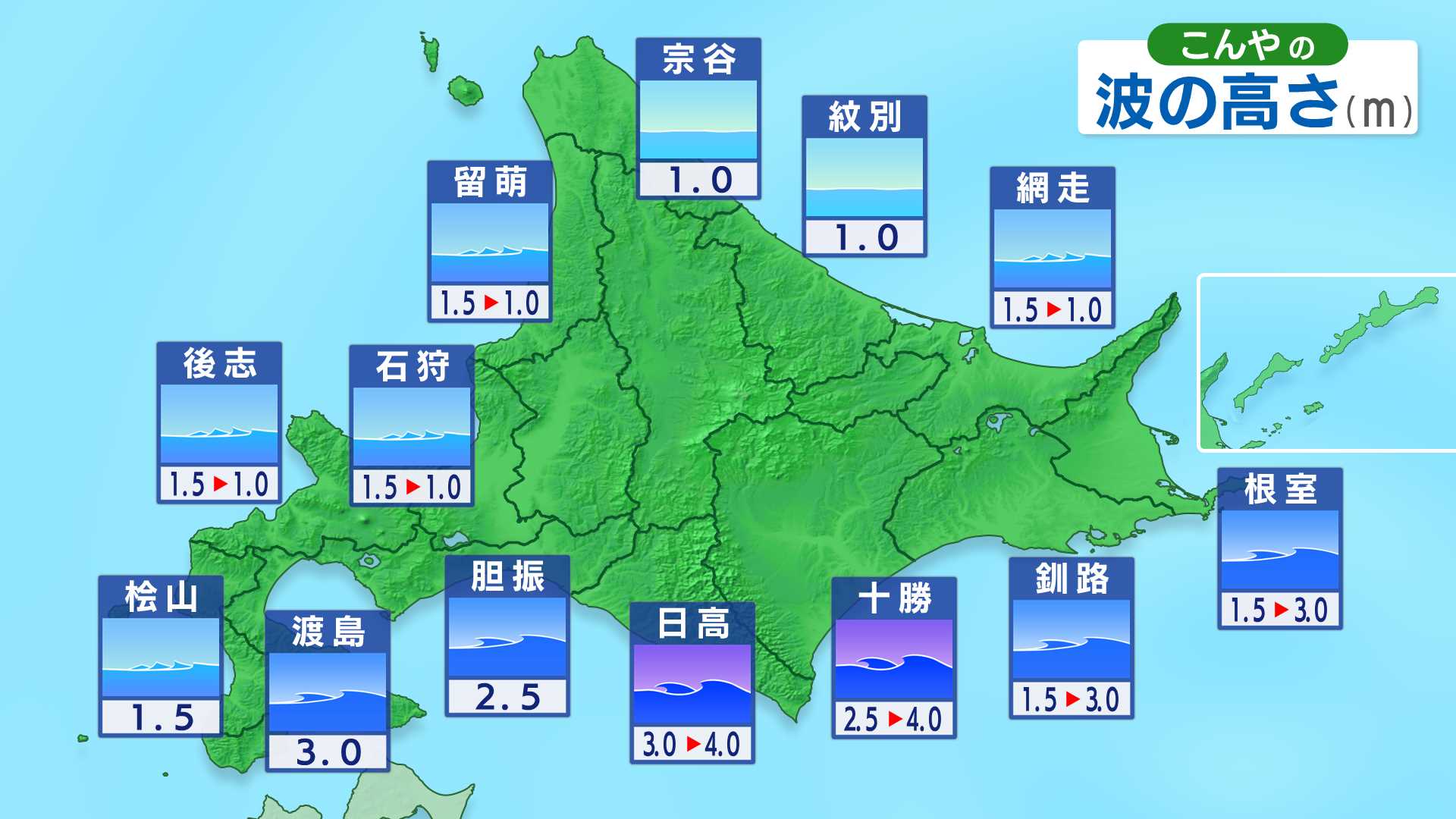 今日 の 札幌 の 気温