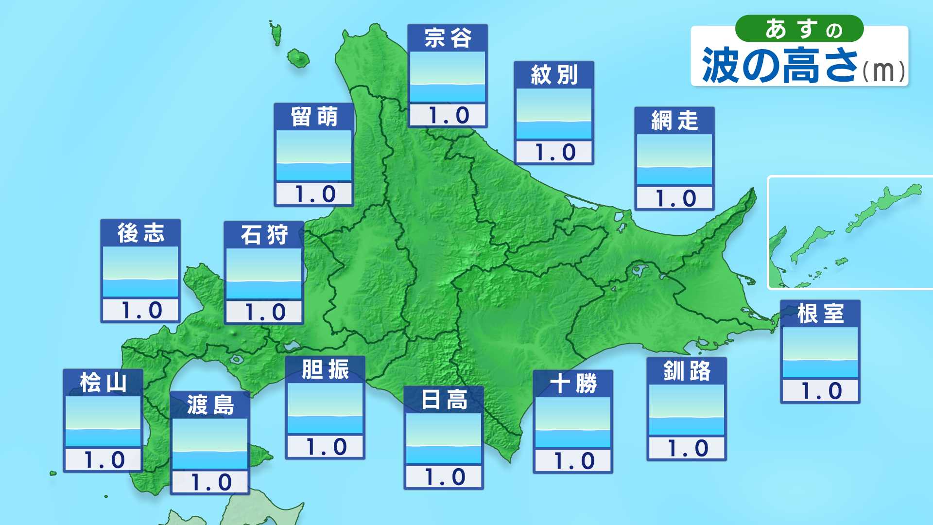 北海道 波 の 高 さ