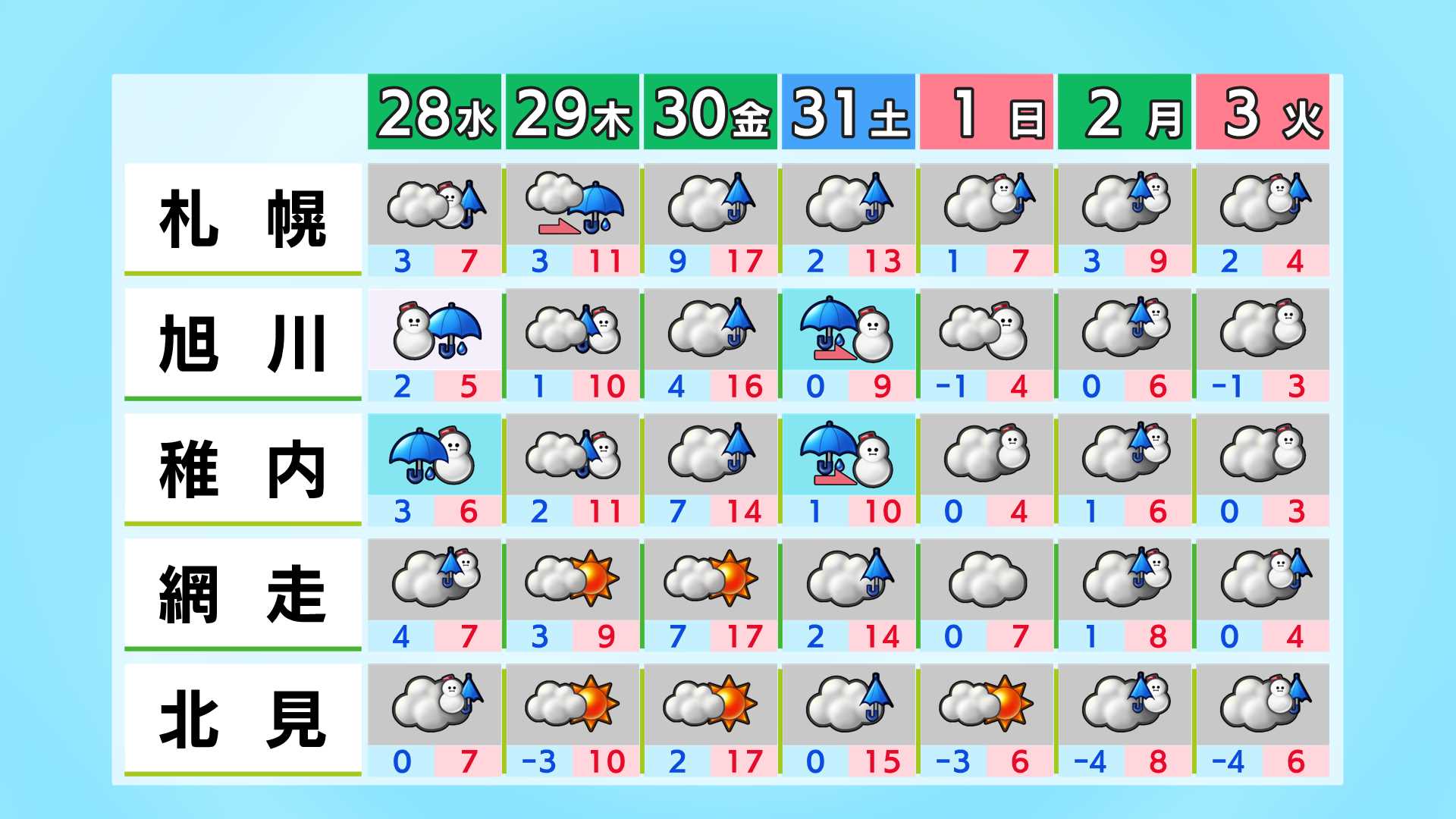 旭川 の 週間 天気
