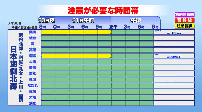 注意報 警報の発表時間帯 宗谷北部 利尻 礼文 上川 留萌 Hbc北海道放送