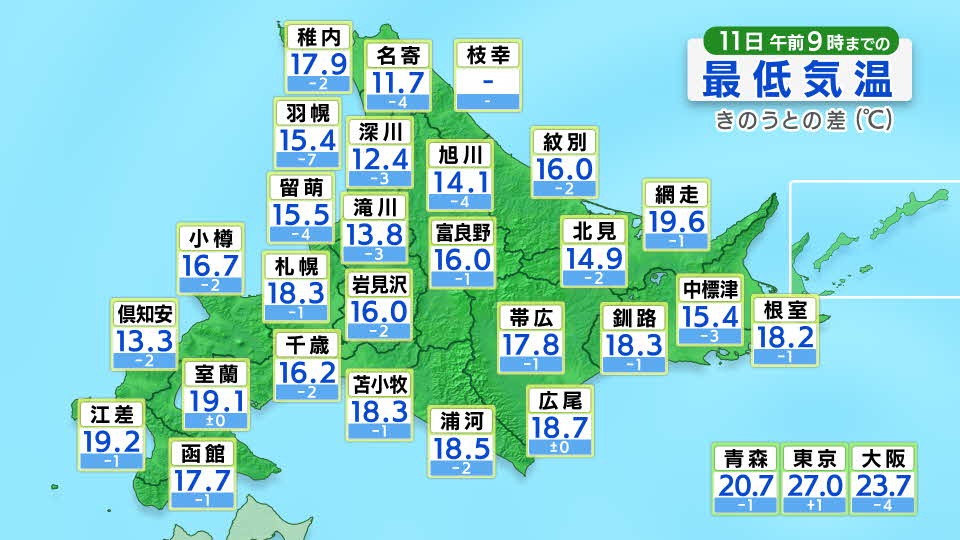 実況最低気温 北海道 Hbc北海道放送