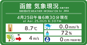 函館の気象情報